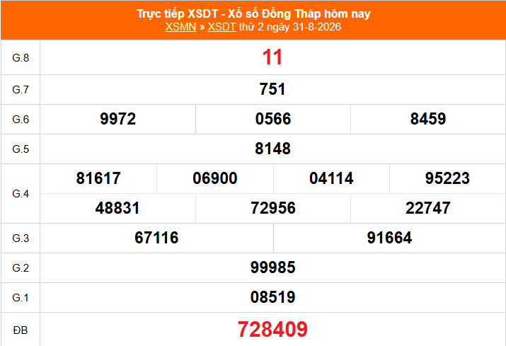 XSDT 31/8 - Kết quả xổ số Đồng Tháp hôm nay 31/8/2026 - Trực tiếp XSDT ngày 31 tháng 8 - Ảnh 1. XSDT 31/8 - Kết quả xổ số Đồng Tháp hôm nay 31/8/2026 - Trực tiếp XSDT ngày 31 tháng 8 - Ảnh 1.