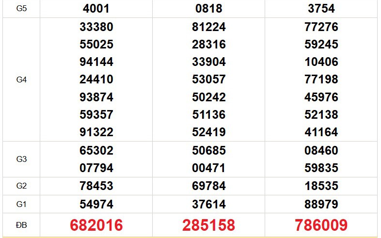 XSMN 2/9 - Kết quả xổ số miền Nam hôm nay 2/9/2026 - Trực tiếp xổ số hôm nay ngày 2 tháng 9