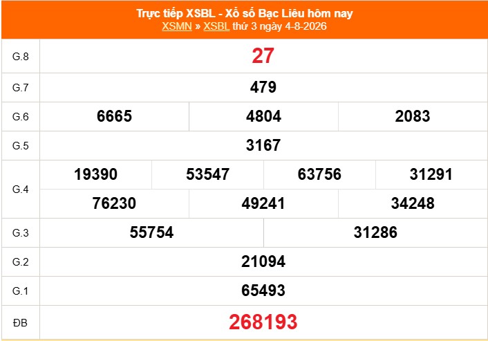 XSBL 4/8 - Kết quả xổ số Bạc Liêu hôm nay 4/8/2026 - Trực tiếp XSBL ngày 4 tháng 8 - Ảnh 1. XSBL 4/8 - Kết quả xổ số Bạc Liêu hôm nay 4/8/2026 - Trực tiếp XSBL ngày 4 tháng 8 - Ảnh 1.