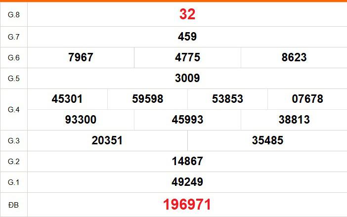 XSBT 4/8 - Kết quả Xổ số Bến Tre hôm nay 4/8/2026 - Trực tiếp xổ số hôm nay ngày 4 tháng 8