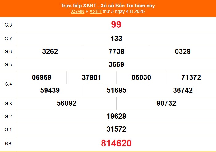 XSBT 4/8 - Kết quả Xổ số Bến Tre hôm nay 4/8/2026 - Trực tiếp XSBT ngày 4 tháng 8 - Ảnh 1. XSBT 4/8 - Kết quả Xổ số Bến Tre hôm nay 4/8/2026 - Trực tiếp XSBT ngày 4 tháng 8 - Ảnh 1.