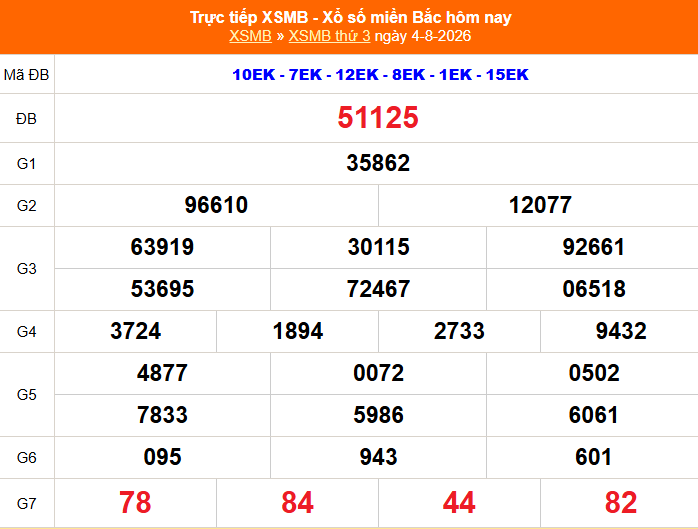 XSMB 4/8 - Kết quả Xổ số miền Bắc hôm nay 4/8/2026 – Kết quả XSMB thứ Ba ngày 4 tháng 8 - Ảnh 1. XSMB 4/8 - Kết quả Xổ số miền Bắc hôm nay 4/8/2026 – Kết quả XSMB thứ Ba ngày 4 tháng 8 - Ảnh 1.