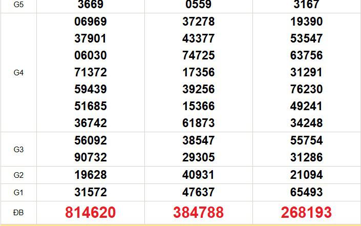 XSMN 5/8 - Kết quả xổ số miền Nam hôm nay 5/8/2026 - Trực tiếp XSMN ngày 5 tháng 8