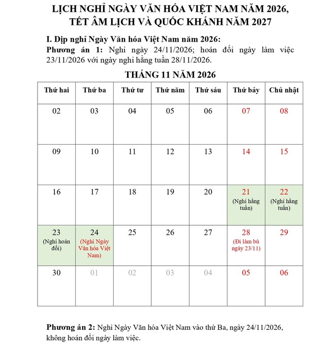 Đề xuất 2 phương án nghỉ Ngày Văn hóa Việt Nam 2026 - Ảnh 2.