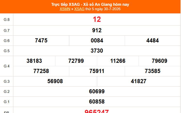 XSAG 6/8 - Kết quả xổ số An Giang hôm nay 6/8/2026 - Trực tiếp XSAG ngày 6 tháng 8