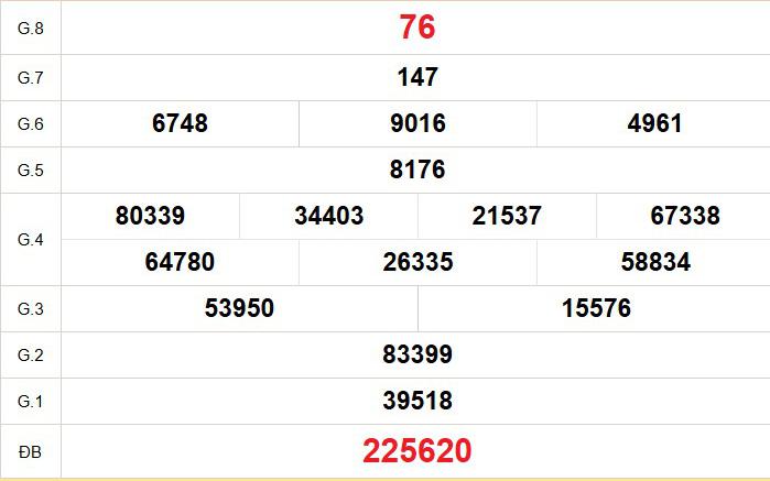 XSDN 5/8 - Kết quả xổ số Đồng Nai hôm nay 5/8/2026 - Trực tiếp xổ số hôm nay ngày 5 tháng 8