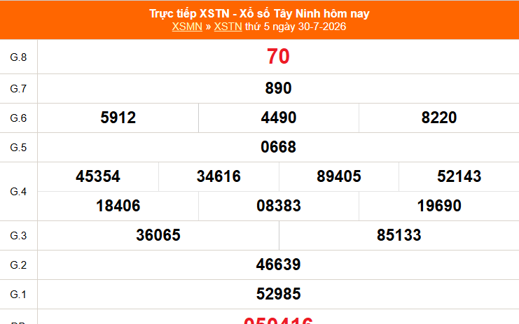 XSTN 6/8 - Kết quả xổ số Tây Ninh hôm nay 6/8/2026 - Trực tiếp XSTN ngày 6 tháng 8