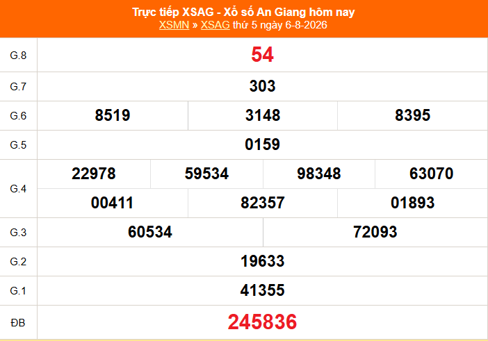 XSAG 13/8 - Kết quả xổ số An Giang hôm nay 13/8/2026 - Trực tiếp xổ số hôm nay ngày 13 tháng 8 - Ảnh 1. XSAG 13/8 - Kết quả xổ số An Giang hôm nay 13/8/2026 - Trực tiếp xổ số hôm nay ngày 13 tháng 8 - Ảnh 1.