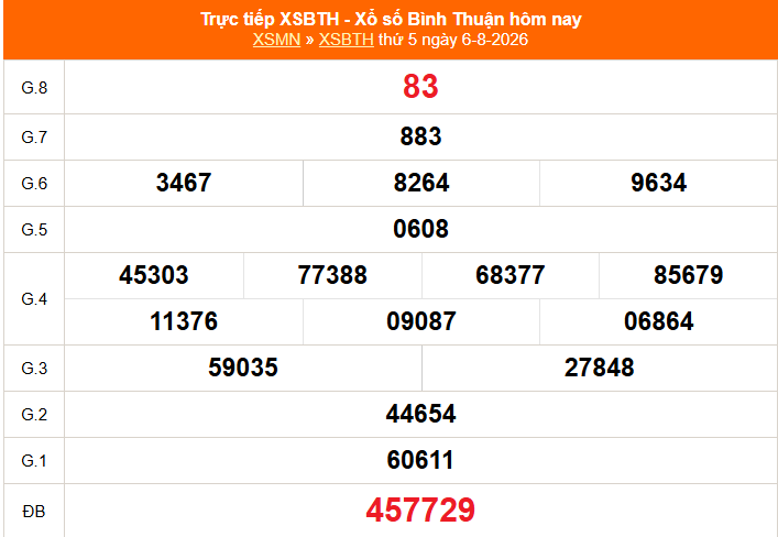 XSBTH 13/8 - Kết quả xổ số Bình Thuận hôm nay 13/8/2026 - Trực tiếp xổ số hôm nay ngày 13 tháng 8 - Ảnh 1. XSBTH 13/8 - Kết quả xổ số Bình Thuận hôm nay 13/8/2026 - Trực tiếp xổ số hôm nay ngày 13 tháng 8 - Ảnh 1.