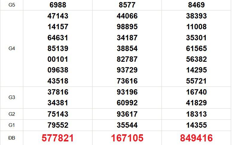 XSMT 7/8 - Kết quả xổ số miền Trung hôm nay 7/8/2026 - Trực tiếp xổ số hôm nay ngày 7 tháng 8