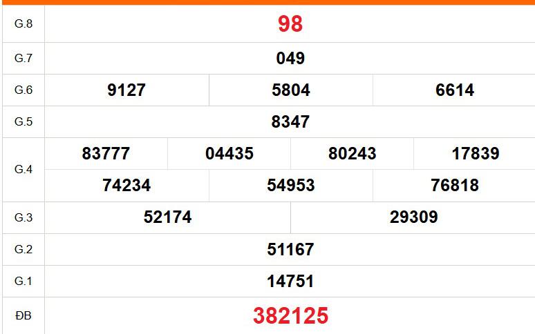 XSVL 7/8 - Kết quả xổ số Vĩnh Long hôm nay 7/8/2026 - Trực tiếp xổ số hôm nay ngày 7 tháng 8