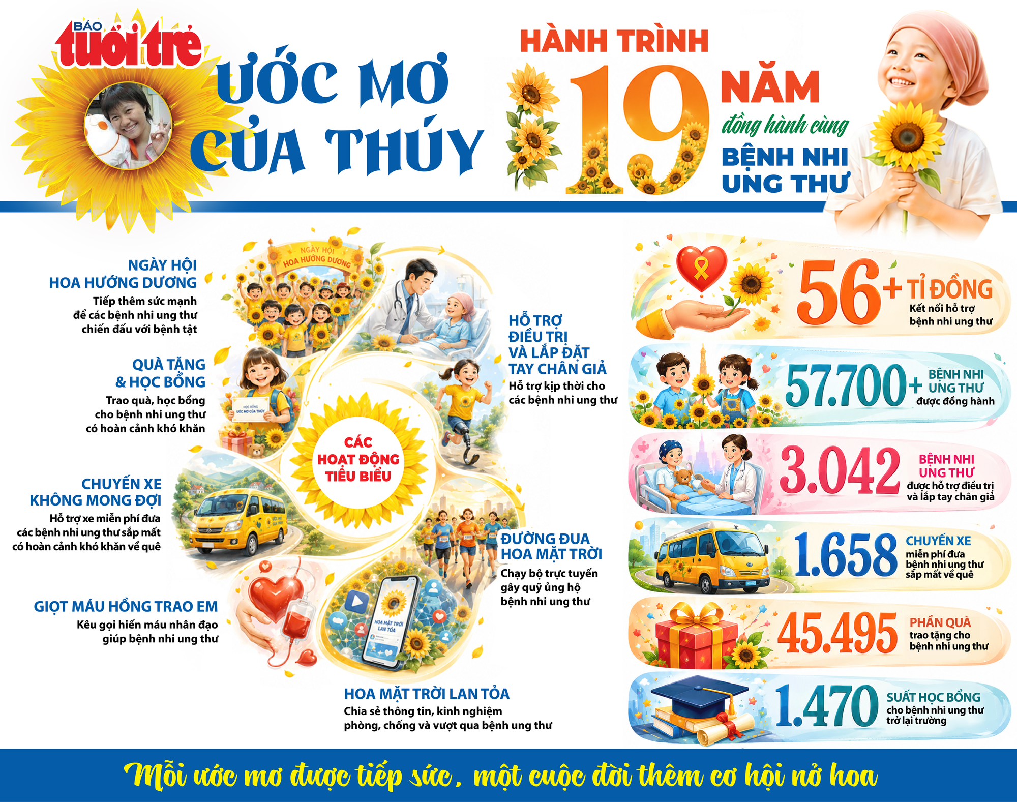 Cô bé 14 tuổi ở khoa điều trị ung thư: "Cảm ơn vì sẽ lắp chân mới cho con" - Ảnh 11. Ước mơ của Thúy - Ảnh 11.