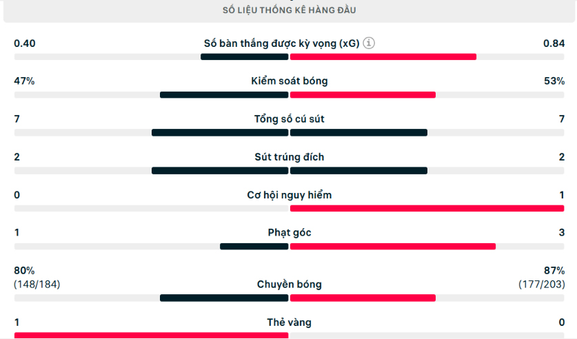 TRỰC TIẾP bóng đá Singapore vs Indonesia: Đại chiến vì vé bán kết - Ảnh 3. TRỰC TIẾP bóng đá Singapore vs Indonesia: Đại chiến vì vé bán kết - Ảnh 3.