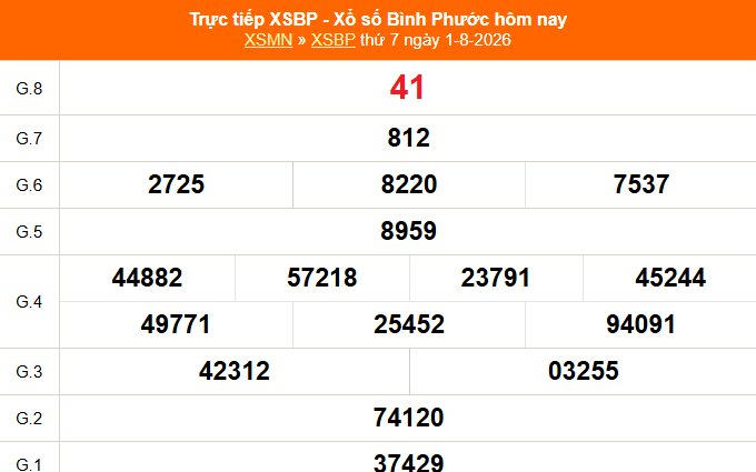 XSBP 8/8 - Kết quả xổ số Bình Phước hôm nay 8/8/2026 - Trực tiếp xổ số hôm nay ngày 8 tháng 8
