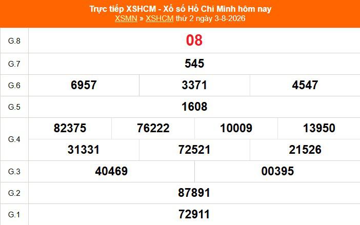 XSHCM 8/8 - XSTP - Kết quả xổ số Hồ Chí Minh hôm nay ngày 8/8/2026