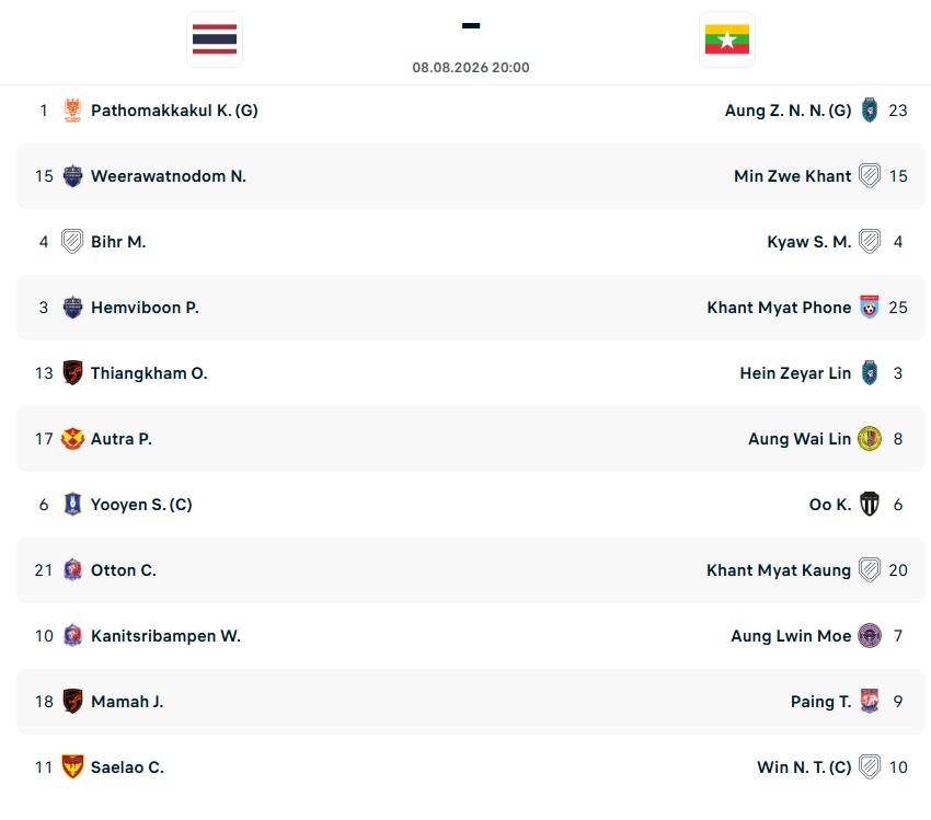 VTV5 VTV6 trực tiếp bóng đá Thái Lan vs Myanmar 20h00 hôm nay, bảng B ASEAN Cup 2026 - Ảnh 2.