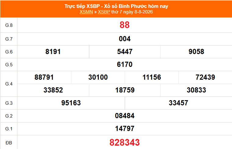 XSBP 15/8 - Kết quả xổ số Bình Phước hôm nay 15/8/2026 - Trực tiếp xổ số hôm nay ngày 15 tháng 8 - Ảnh 1.