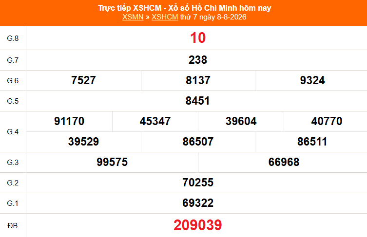 XSHCM 8/8 - XSTP thứ Bảy - Kết quả xổ số Hồ Chí Minh hôm nay ngày 8/8/2026 - Ảnh 1. XSHCM 8/8 - XSTP thứ Bảy - Kết quả xổ số Hồ Chí Minh hôm nay ngày 8/8/2026 - Ảnh 1.