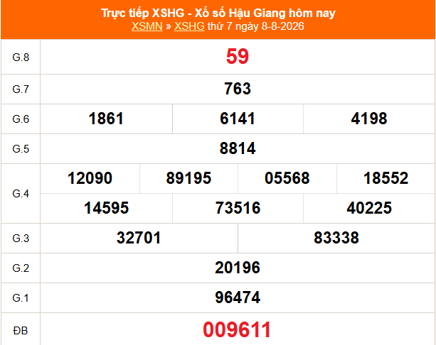 XSHG 15/8 - Kết quả xổ số Hậu Giang hôm nay 15/8/2026 - Trực tiếp xổ số hôm nay ngày 15 tháng 8 - Ảnh 1.