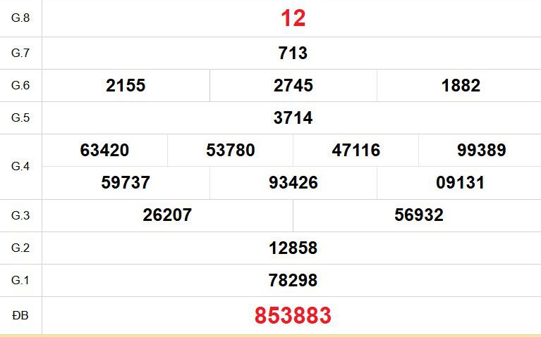 XSKG 9/8 - Kết quả xổ số Kiên Giang hôm nay 9/8/2026 - Trực tiếp xổ số hôm nay ngày 9 tháng 8
