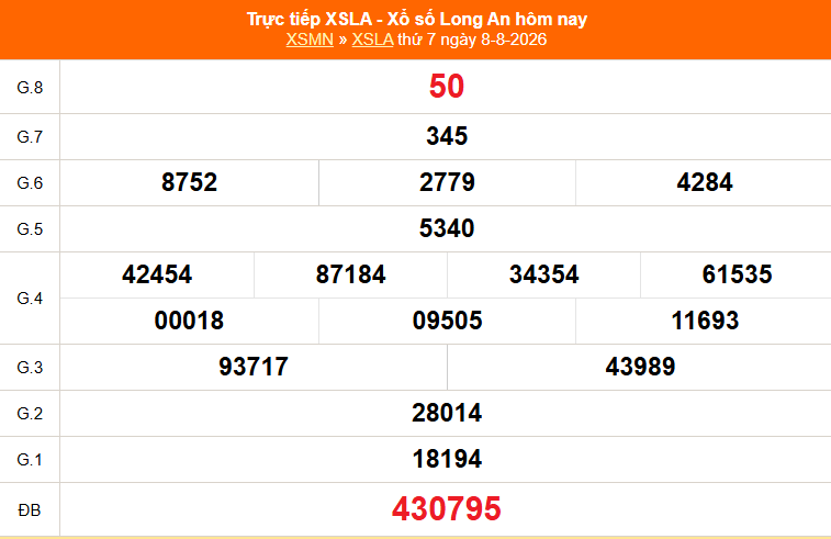 XSLA 15/8 - Kết quả xổ số Long An hôm nay 15/8/2026 - Trực tiếp xổ số hôm nay ngày 15 tháng 8 - Ảnh 1.