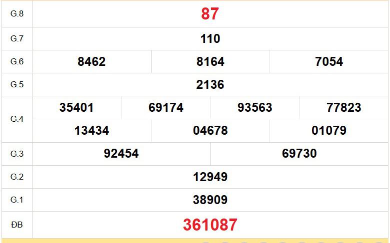 XSTG 9/8 - Kết quả xổ số Tiền Giang hôm nay 9/8/2026 - Trực tiếp xổ số hôm nay ngày 9 tháng 8