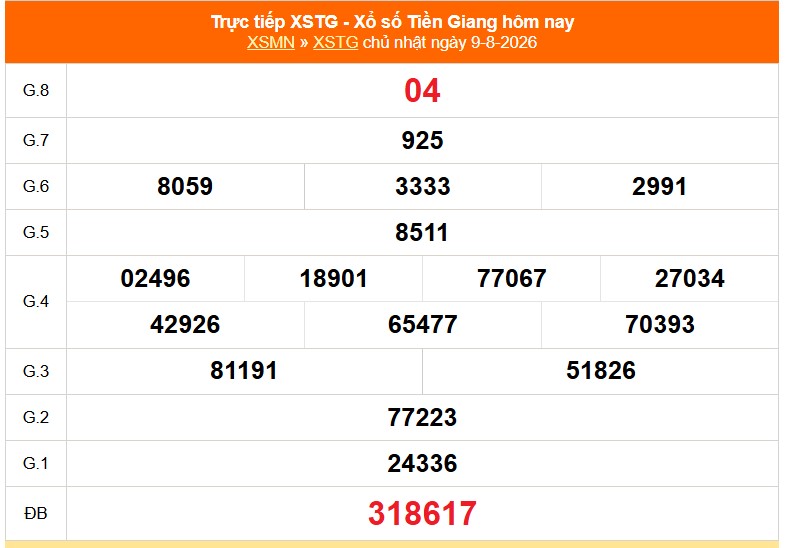 XSTG 9/8 - Kết quả xổ số Tiền Giang hôm nay 9/8/2026 - Trực tiếp XSTG ngày 9 tháng 8 - Ảnh 1. XSTG 9/8 - Kết quả xổ số Tiền Giang hôm nay 9/8/2026 - Trực tiếp XSTG ngày 9 tháng 8 - Ảnh 1.