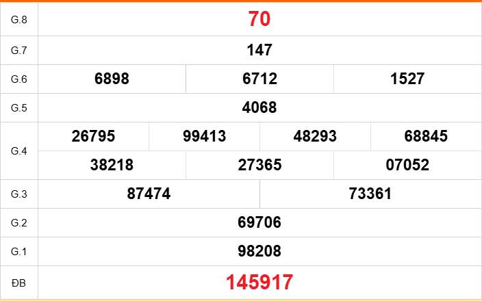 XSDN 2/9 - Kết quả xổ số Đồng Nai hôm nay 2/9/2026 - Trực tiếp xổ số hôm nay ngày 2 tháng 9