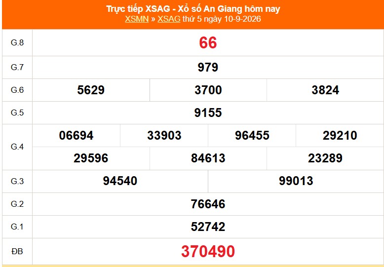 XSAG 10/9 - Kết quả xổ số An Giang hôm nay 10/9/2026 - Trực tiếp XSAG ngày 10 tháng 9 - Ảnh 1.