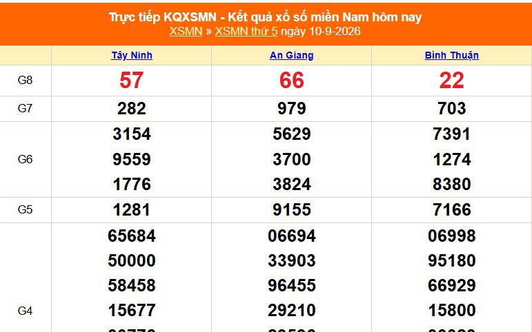XSMN 12/9 - Kết quả xổ số miền Nam hôm nay 12/9/2026 - Trực tiếp XSMN ngày 12 tháng 9