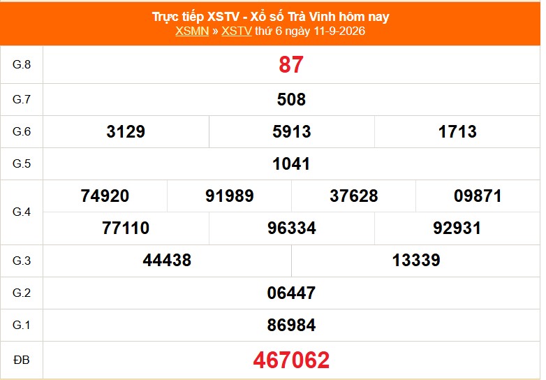 XSTV 11/9- Kết quả xổ số Trà Vinh hôm nay 11/9/2026 - Trực tiếp XSTV ngày 11 tháng 9 - Ảnh 1.