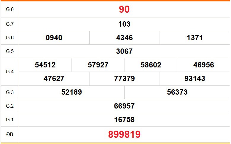 XSTV 11/9- Kết quả xổ số Trà Vinh hôm nay 11/9/2026 - Trực tiếp xổ số hôm nay ngày 11 tháng 9