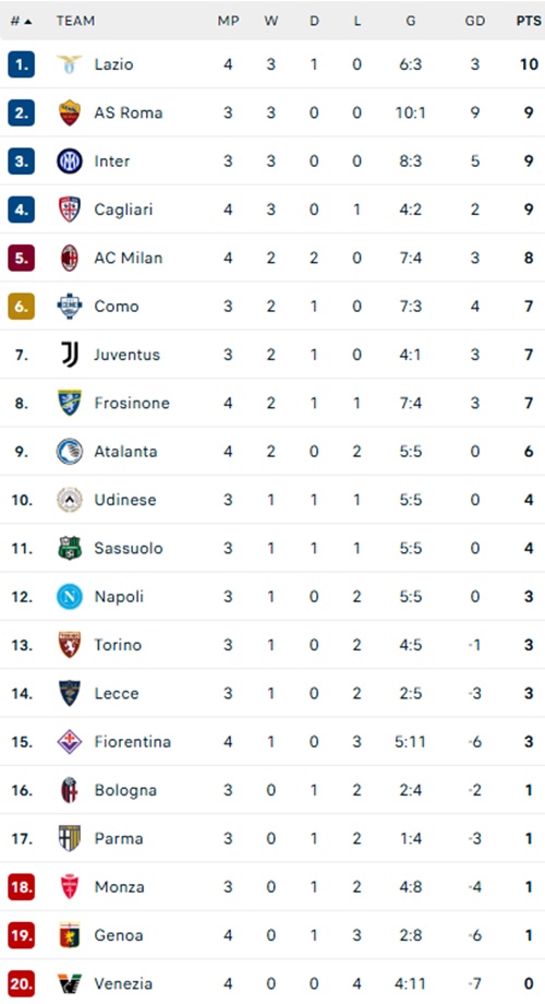 Đánh rơi chiến thắng trước AC Milan, Lazio lỡ cơ hội bứt phá ở Serie A - Ảnh 2.