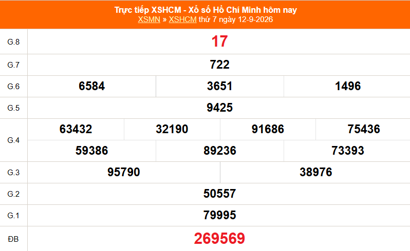 XSHCM 12/9 - XSTP thứ Bảy - Kết quả xổ số Hồ Chí Minh hôm nay ngày 12/9/2026 - Ảnh 1.