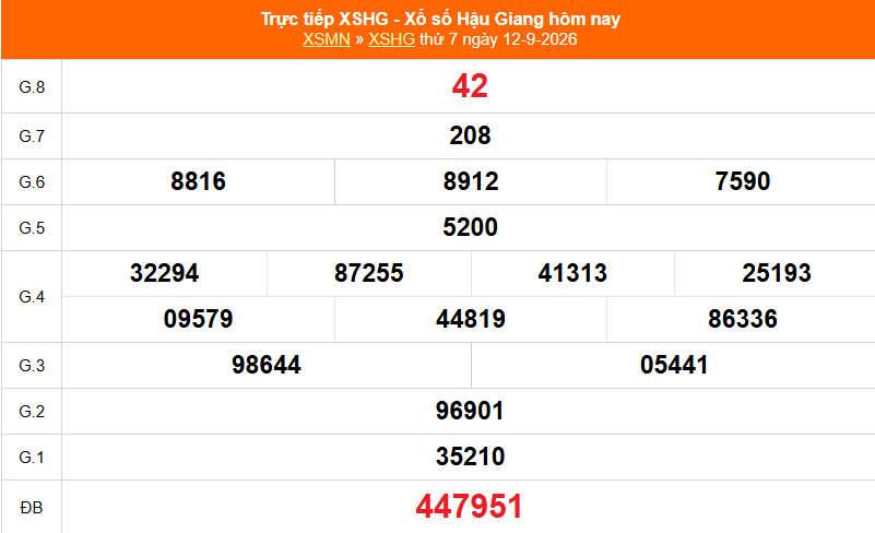 XSHG 12/9 - Kết quả xổ số Hậu Giang hôm nay 12/9/2026 - Trực tiếp XSHG ngày 12 tháng 9 - Ảnh 1.