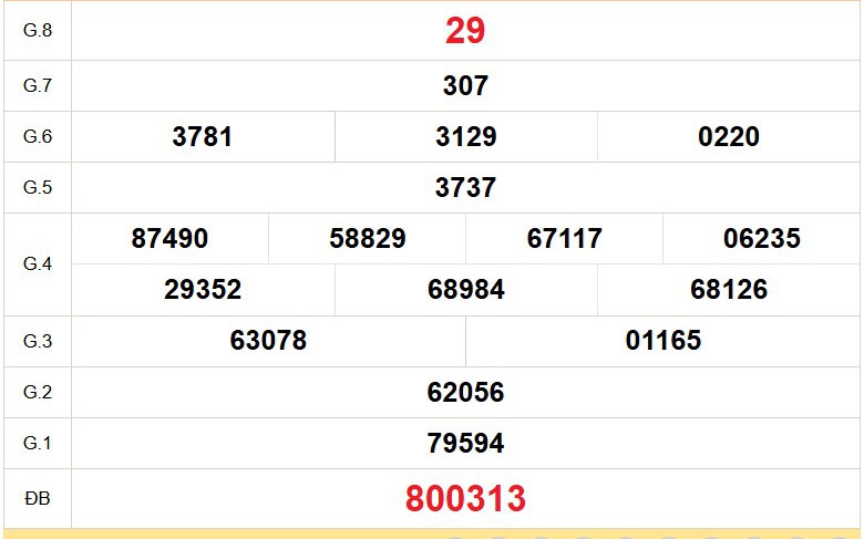 XSKG 13/9 - Kết quả xổ số Kiên Giang hôm nay 13/9/2026 - Trực tiếp xổ số hôm nay ngày 13 tháng 9