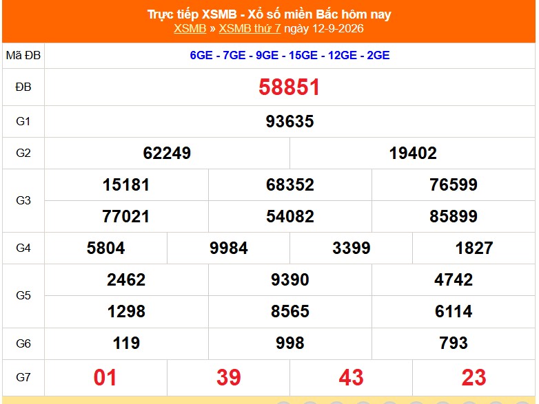 XSMB 13/9- Kết quả xổ số miền Bắc hôm nay 13/9/2026 - Trực tiếp xổ số hôm nay ngày 13 tháng 9 - Ảnh 1. XSMB 13/9- Kết quả xổ số miền Bắc hôm nay 13/9/2026 - Trực tiếp xổ số hôm nay ngày 13 tháng 9 - Ảnh 1.