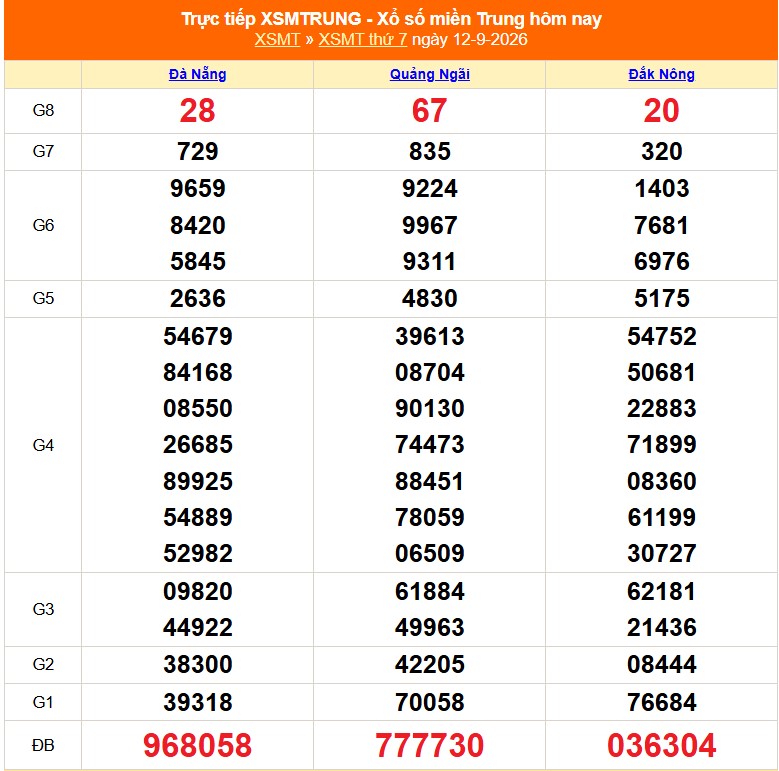 XSMT 13/9- Kết quả xổ số miền Trung hôm nay 13/9/2026 - Trực tiếp xổ số hôm nay ngày 13 tháng 9 - Ảnh 1. XSMT 13/9- Kết quả xổ số miền Trung hôm nay 13/9/2026 - Trực tiếp xổ số hôm nay ngày 13 tháng 9 - Ảnh 1.