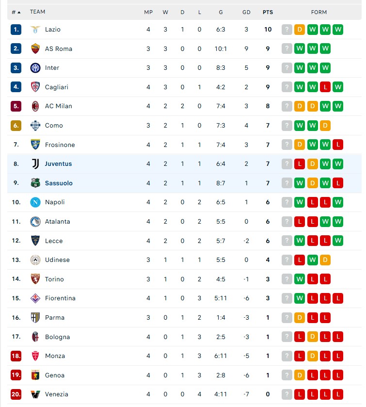 Thủng lưới phút 90+4, Juventus thua trên sân khách  - Ảnh 4.