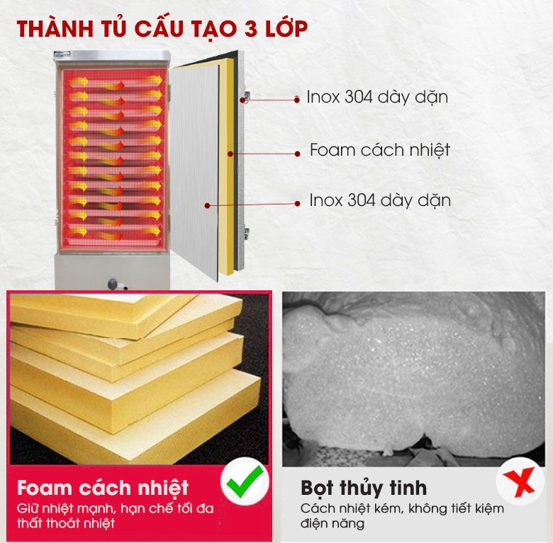 Tiết kiệm 40% chi phí vận hành nhờ công nghệ bảo ôn của tủ nấu cơm bằng điện - Ảnh 2. Tiết kiệm 40% chi phí vận hành nhờ công nghệ bảo ôn của tủ nấu cơm bằng điện - Ảnh 2.