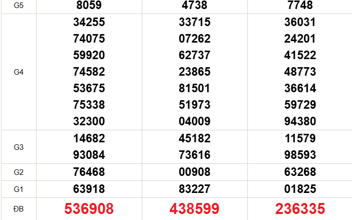 XSMN 14/9 - Kết quả xổ số miền Nam hôm nay 14/9/2026 - Trực tiếp XSMN ngày 14 tháng 9