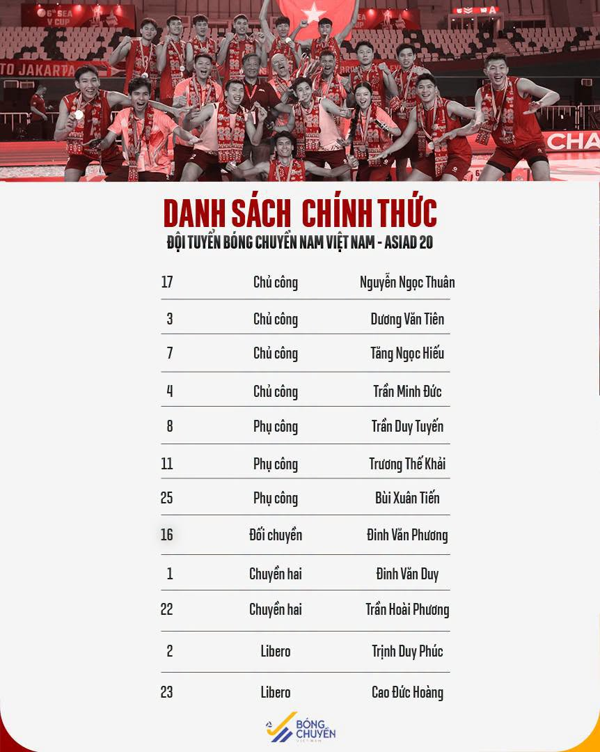 Lịch thi đấu bóng chuyền nam ASIAD 2026 của ĐT bóng chuyền Việt Nam - Ảnh 1.