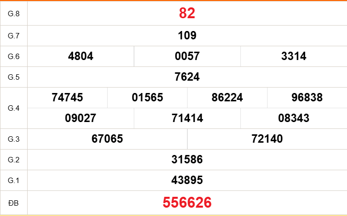 XSCM 14/9 - Kết quả xổ số Cà Mau hôm nay 14/9/2026 - Trực tiếp xổ số hôm nay ngày 14 tháng 9