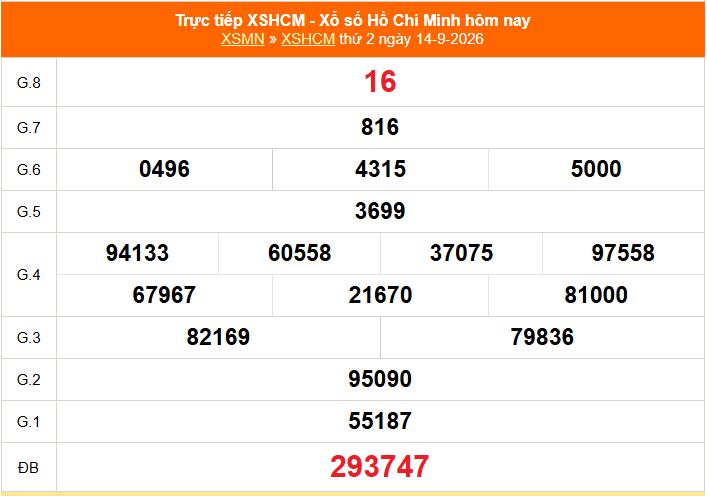 XSHCM 14/9 - XSTP thứ Hai - Kết quả xổ số Hồ Chí Minh hôm nay ngày 14/9/2026 - Ảnh 1.