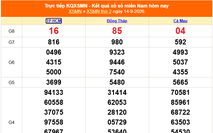 XSMN 14/9 - Kết quả xổ số miền Nam hôm nay 14/9/2026 - Trực tiếp XSMN ngày 14 tháng 9