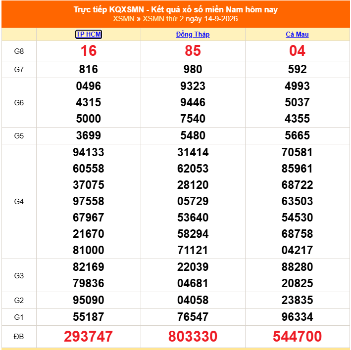 Xsmn 15/9 - Kết Quả Xổ Số Miền Nam Hôm Nay 15/9/2026 - Trực Tiếp Xổ Số Hôm Nay Ngày 15 Tháng 9 - Ảnh 1.