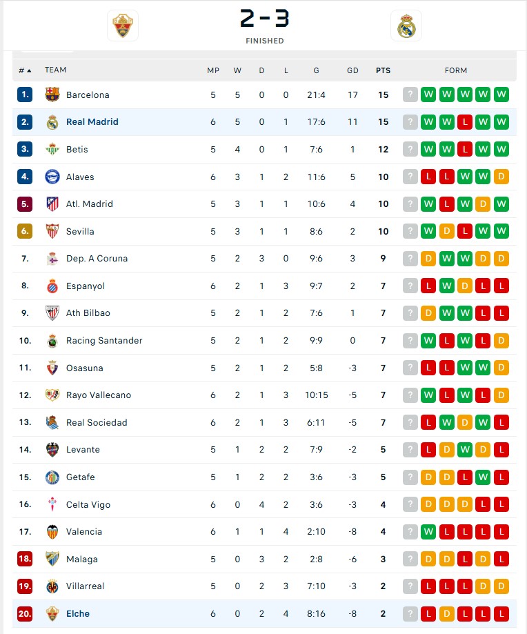 Real Madrid thắng kịch tính trên sân khách nhờ tiền đạo 21 tuổi - Ảnh 2. Real Madrid thắng kịch tính trên sân khách nhờ tiền đạo 21 tuổi - Ảnh 2.
