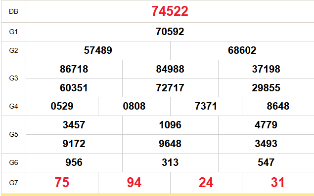 XSMB 15/9 - Kết quả xổ số miền Bắc hôm nay 15/9/2026 - Trực tiếp xổ số hôm nay ngày 15 tháng 9
