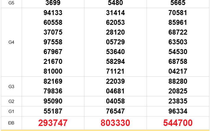 XSMN 16/9 - Kết quả xổ số miền Nam hôm nay 16/9/2026 - Trực tiếp XSMN ngày 16 tháng 9