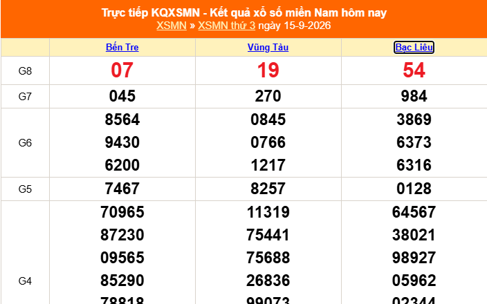 XSMN 15/9 - Kết quả xổ số miền Nam hôm nay 15/9/2026 - Trực tiếp XSMN ngày 15 tháng 9